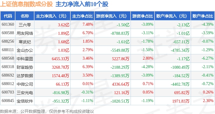 晶合集成：拟投资20亿元取得晶奕集成100%股权