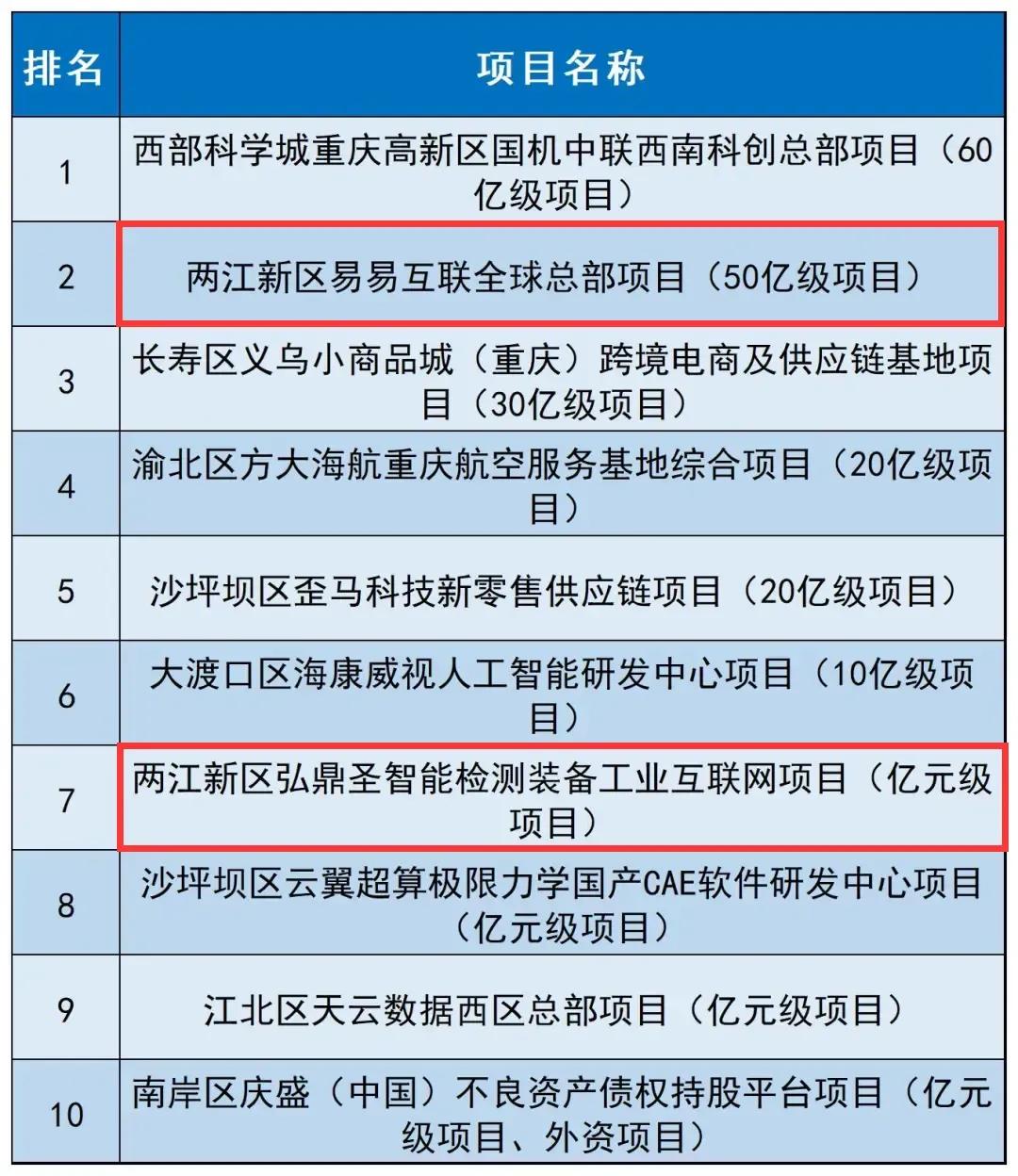 福建：巩固提升制造业支柱产业 培育光电信息、集成电路、新能源等战略性新兴产业集群