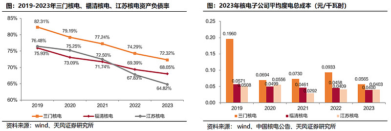 中国广核获得发明专利授权：“核电厂工业控制系统网络安全的全局数据控制方法和装置”