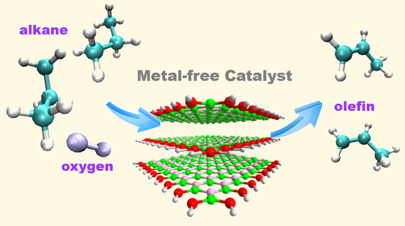 中国石油获得发明专利授权：“用于低碳烷烃脱氢制烯烃的高活性易烧焦Pt基催化剂及其制备方法”
