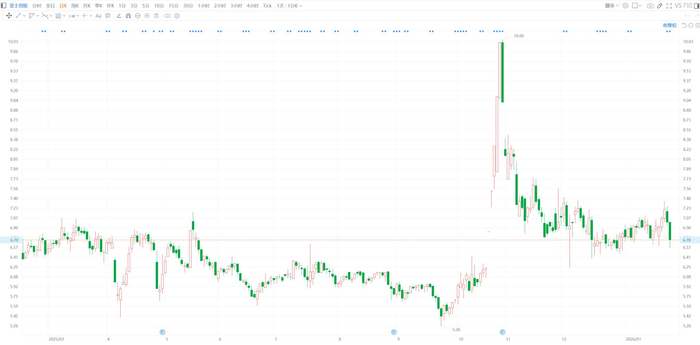 中复神鹰：控股股东拟减持不超3%公司股份