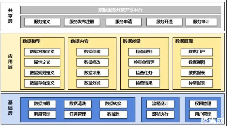 鼎捷数智获得发明专利授权：“元数据生成系统以及元数据生成方法”