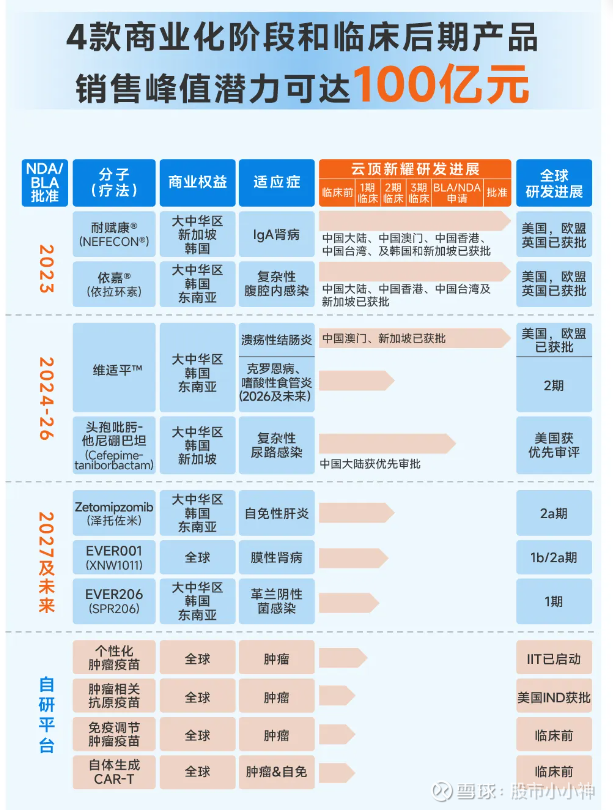 云顶新耀维适平®在华获批上市 填补中重度溃疡性结肠炎治疗空白