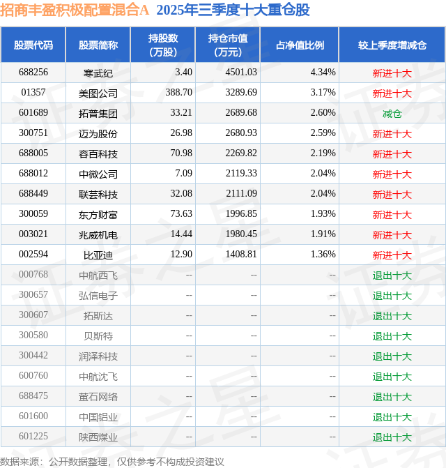 联芸科技发生7笔大宗交易 合计成交2071.68万元