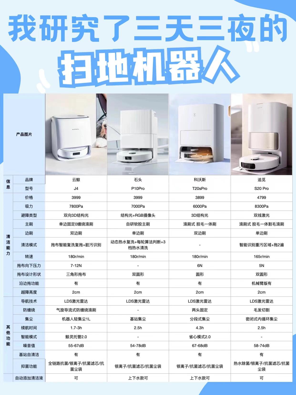 石头科技公布国际专利申请：“清洁模组、清洁设备及清洁系统”