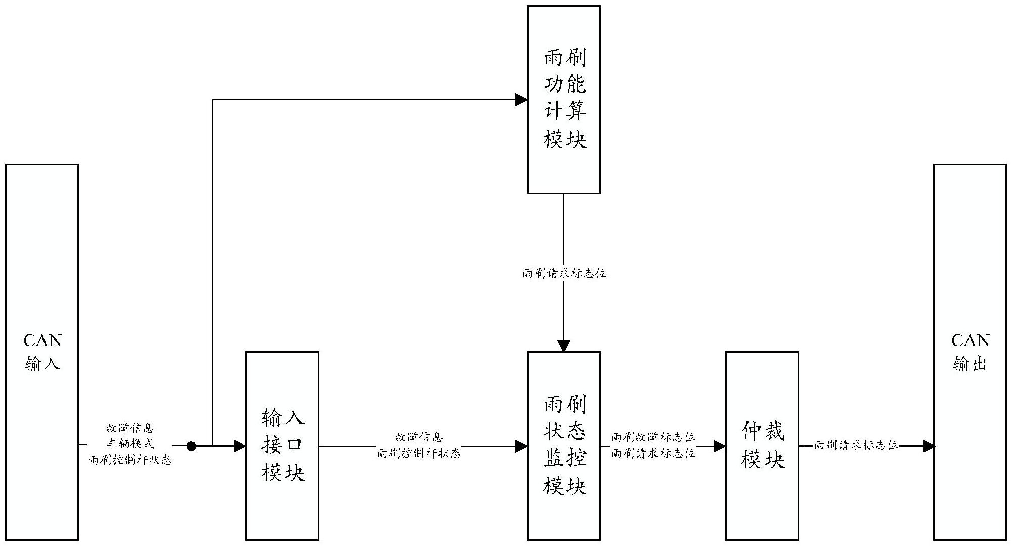 美的集团公布国际专利申请：“热水机的控制方法、热水机以及存储介质”