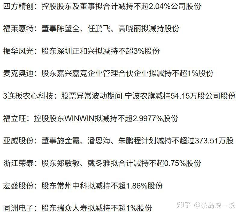 突发！国家大基金，减持！A股公司，刚刚公告！