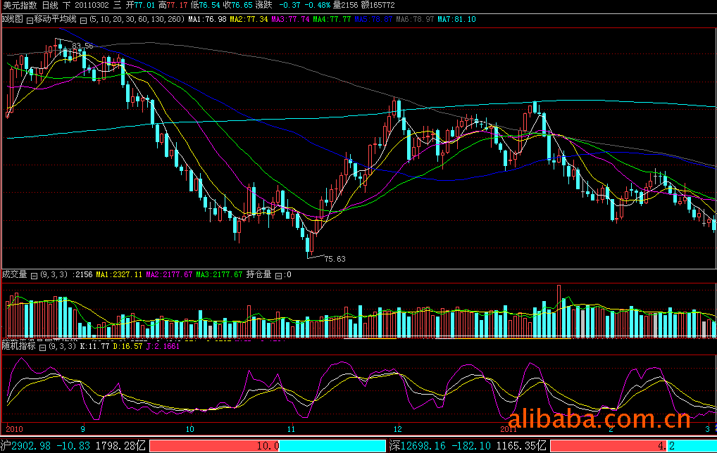 中东北非地区IPO活动预计2026年将反弹
