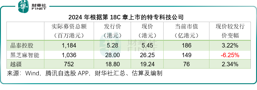 中东北非地区IPO活动预计2026年将反弹