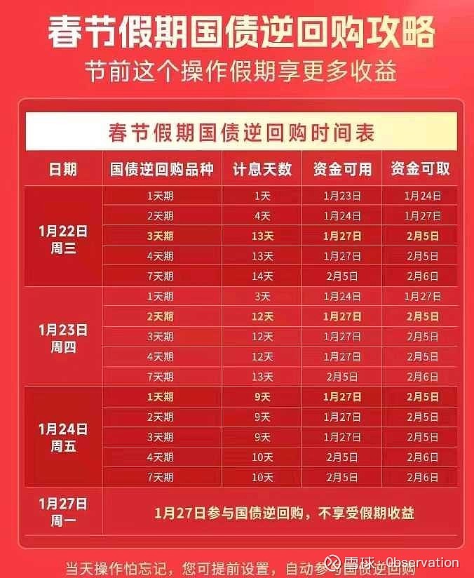 5年期日本国债收益率升至1.725%，为2001年有记录以来的最高水平