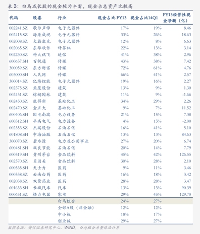 长城证券：公开发行不超过50亿元次级债获监管批复