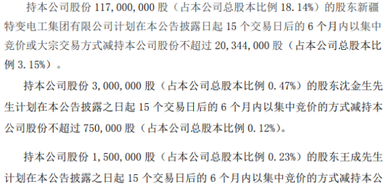 立昂技术：股东拟合计减持不超0.96%公司股份
