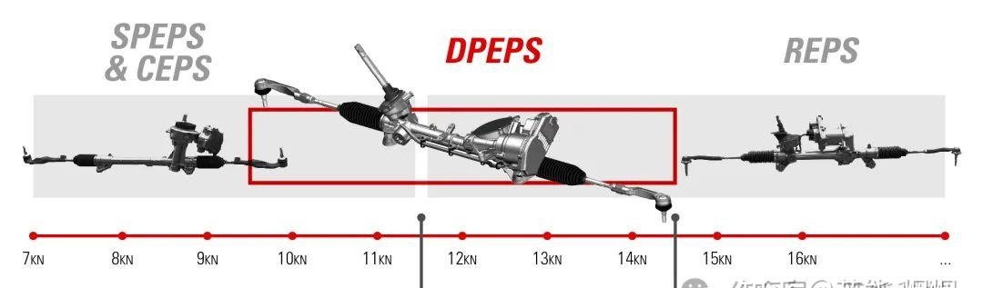 比亚迪公布国际专利申请：“车辆的转向控制方法、装置、系统、车辆及存储介质”