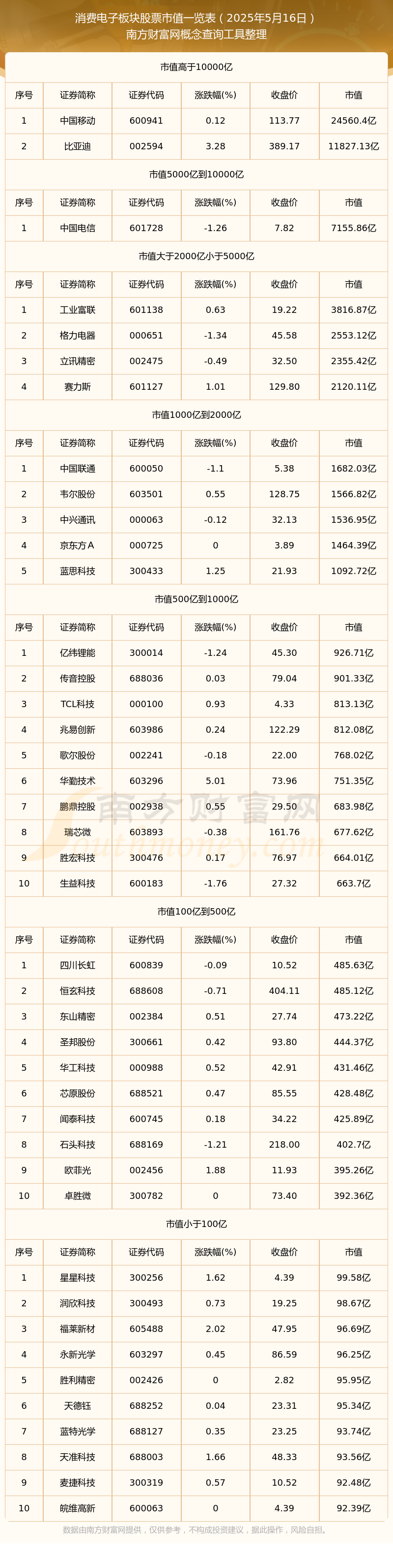 科创板股业绩快报抢先看：15股2025年营收利润双增长