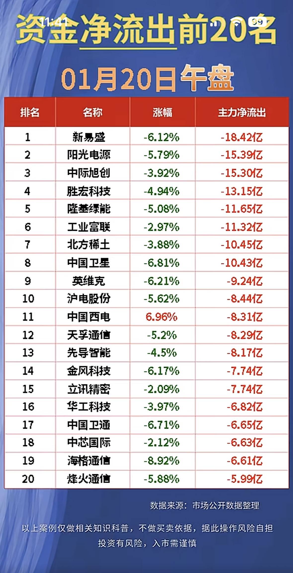主力资金动向 80.51亿元潜入电子业