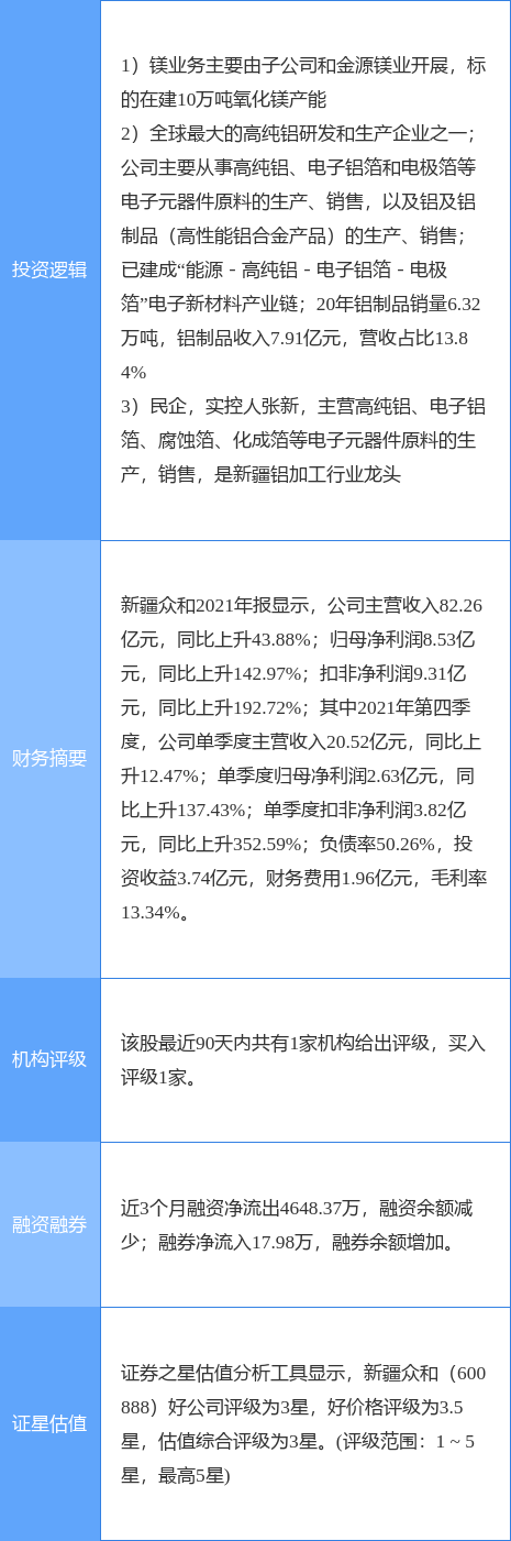 新疆众和：关于提前赎回“众和转债”的公告