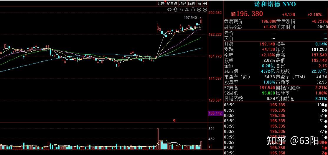 深夜！减肥药巨头大涨！