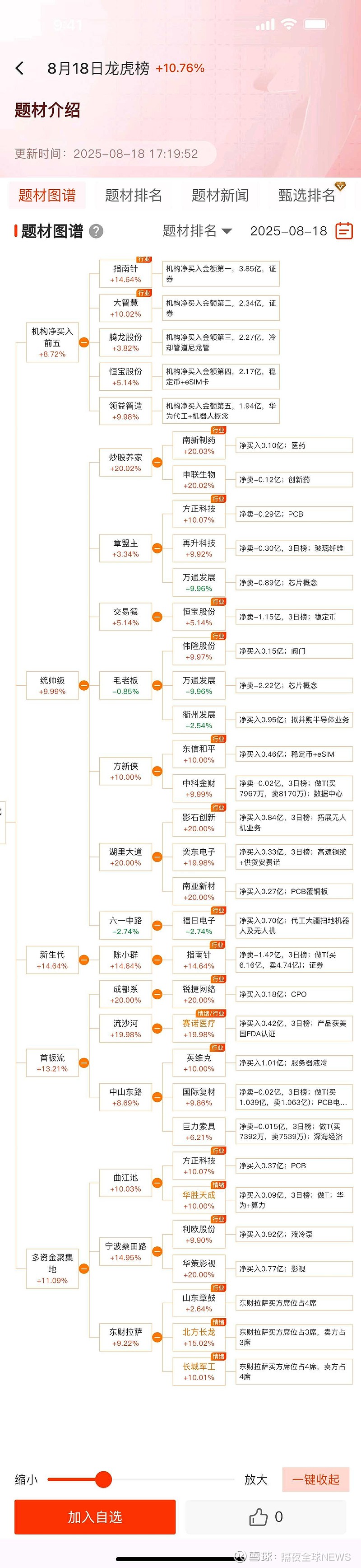 126股股东户数连降 筹码持续集中