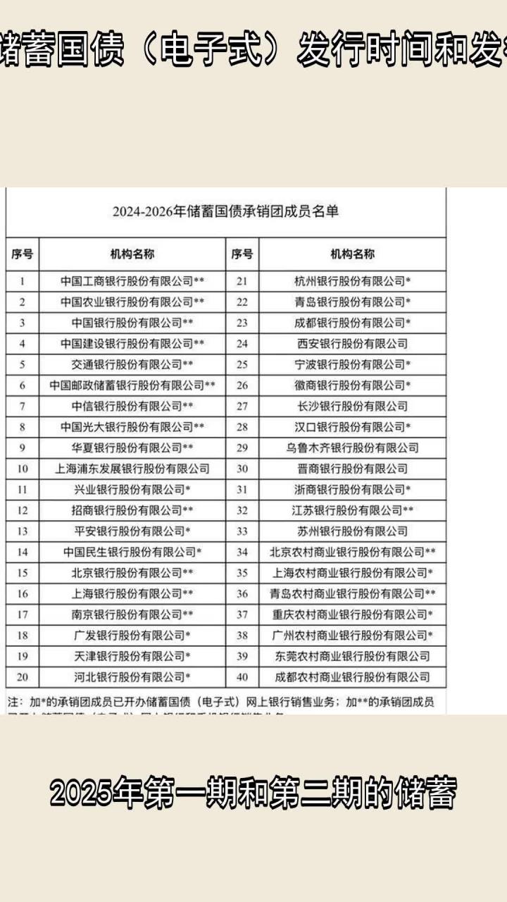 财政部拟第二次续发行2025年记账式附息（二十五期）国债