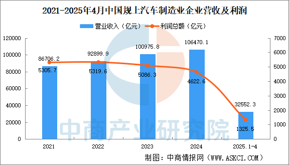 实控人家族套现逾4000万，核心产品增长乏力，2025年营收规模再收缩
