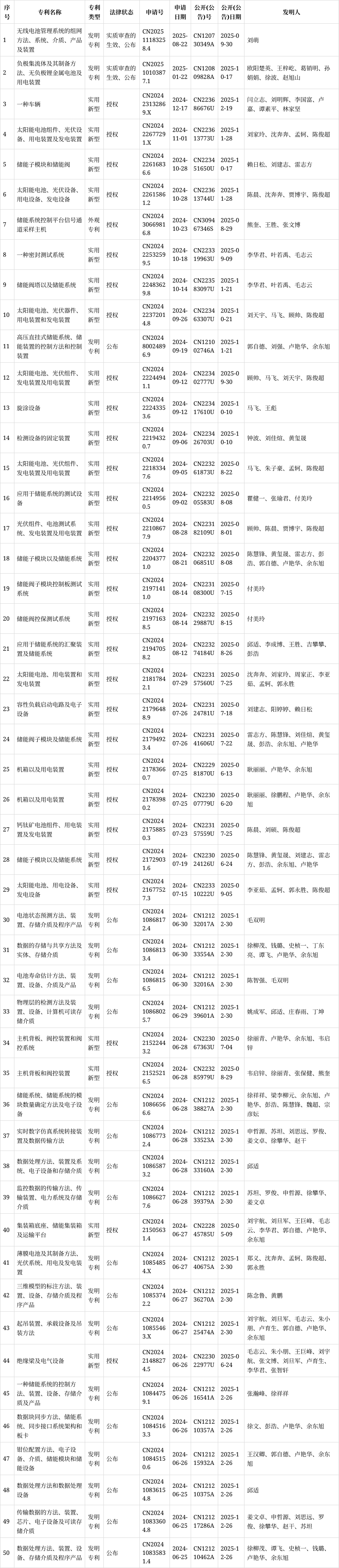宁德时代获得实用新型专利授权：“电池单体、电池及用电设备”