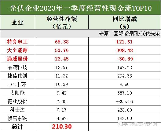 科士达：控股股东拟减持不超过1%公司股份