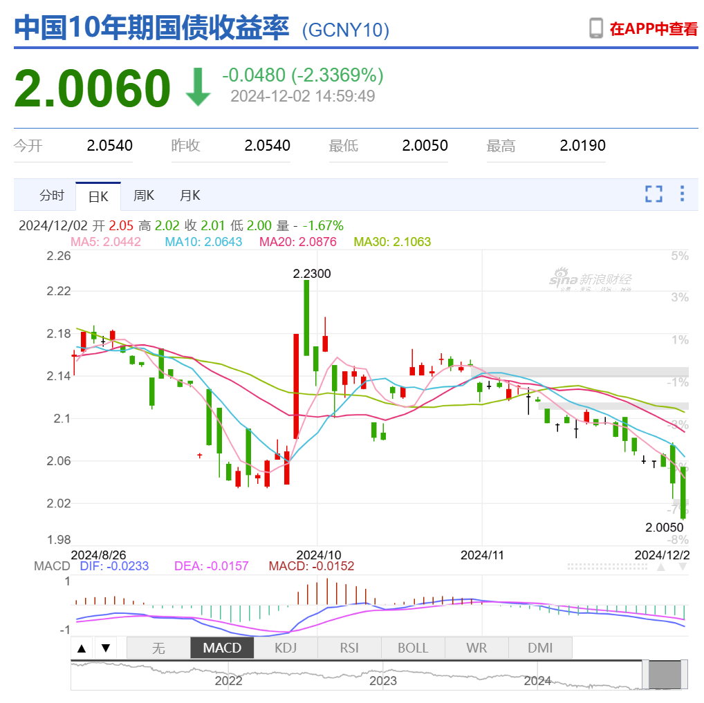 债市日报：2月10日
