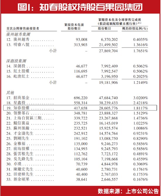 刚刚公布！葛卫东、章建平两位大佬同时出手，各掏10亿元，重仓汽车大牛股！其与华为合作，股价2年涨超370%