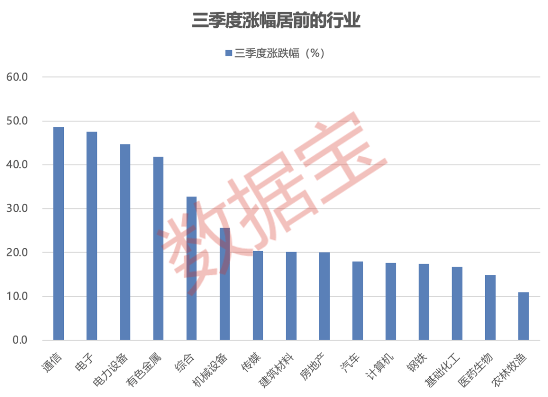 科创板股业绩快报抢先看：16股2025年营收利润双增长