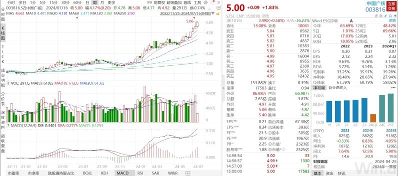 中广核自主开发 马来西亚单体最大漂浮式光伏项目开工