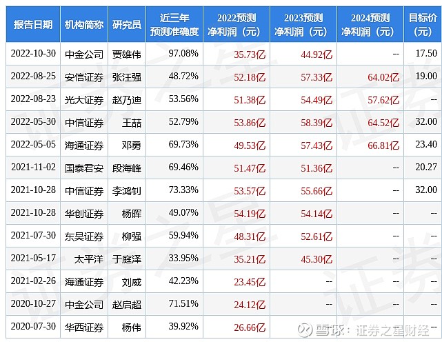 基金2月9日参与12家公司的调研活动