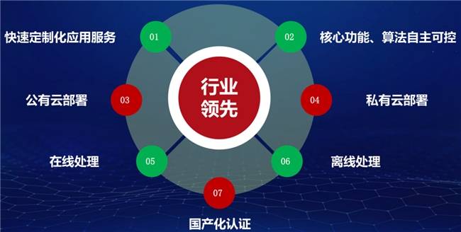 多举措筑牢“数字底座” 五部门护航低空经济“高飞”