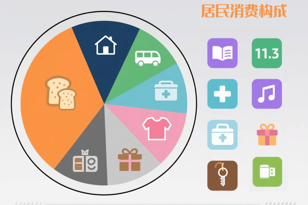 国家统计局：居民消费需求持续恢复 核心CPI温和上涨的态势没有改变