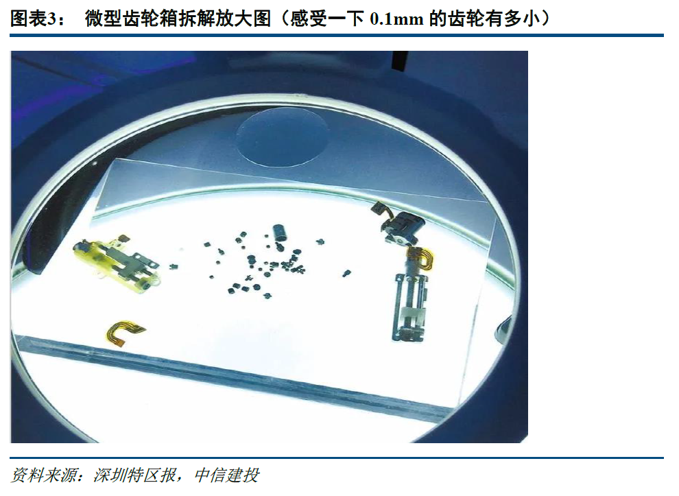 兆威机电获得发明专利授权：“一种传动机构及旋转驱动装置”