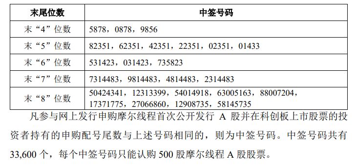 摩尔线程获得发明专利授权：“一种变换量化装置及方法、电子设备、存储介质和计算机程序产品”