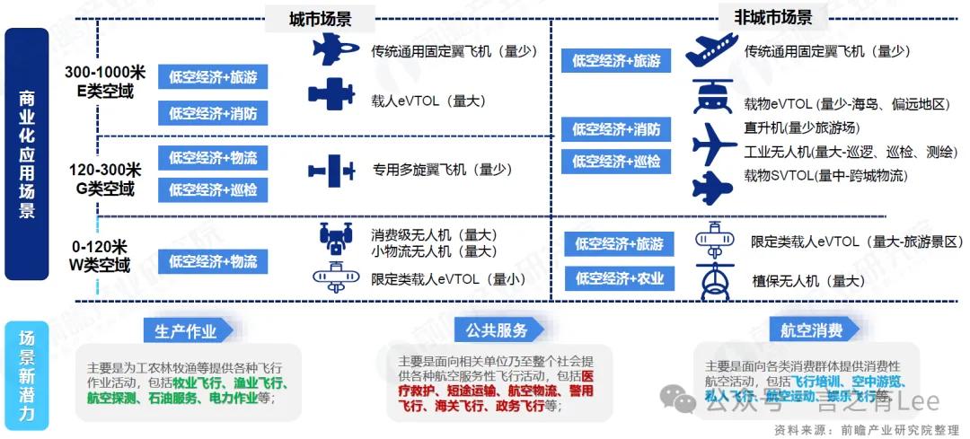 五部门部署有序推进低空场景通信网络建设
