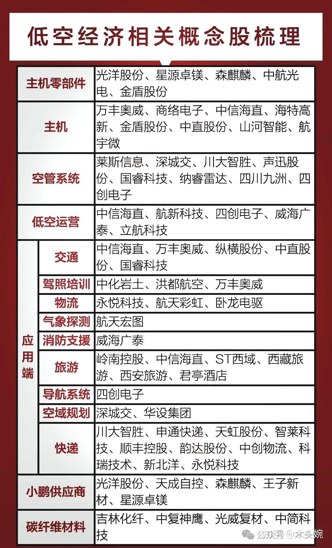 五部门：2027年低空公共航路 地面移动通信网覆盖率达90%以上