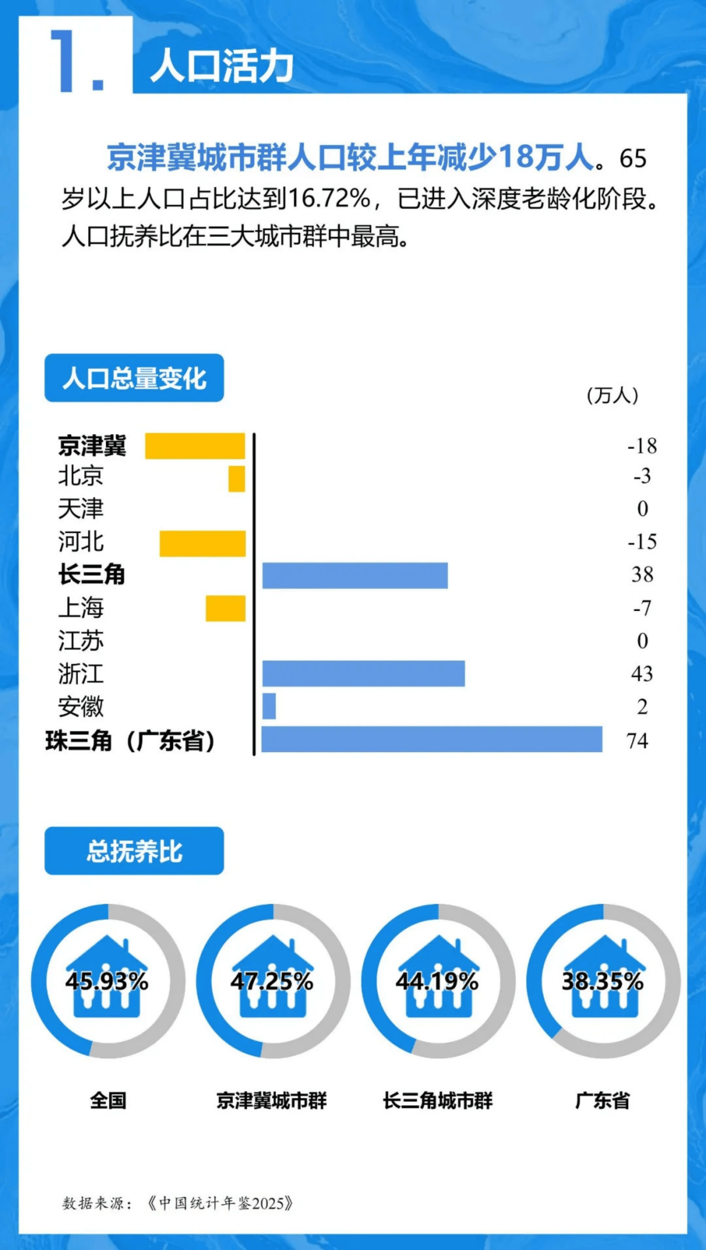 京津冀协同发展十余年，为何还需“首都都市圈”？