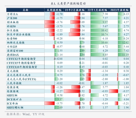 开年长城人寿、中英人寿等发债储备“弹药”，票面利率持续下行，2026年超500亿资本补充债到期或迎“赎旧发新”潮