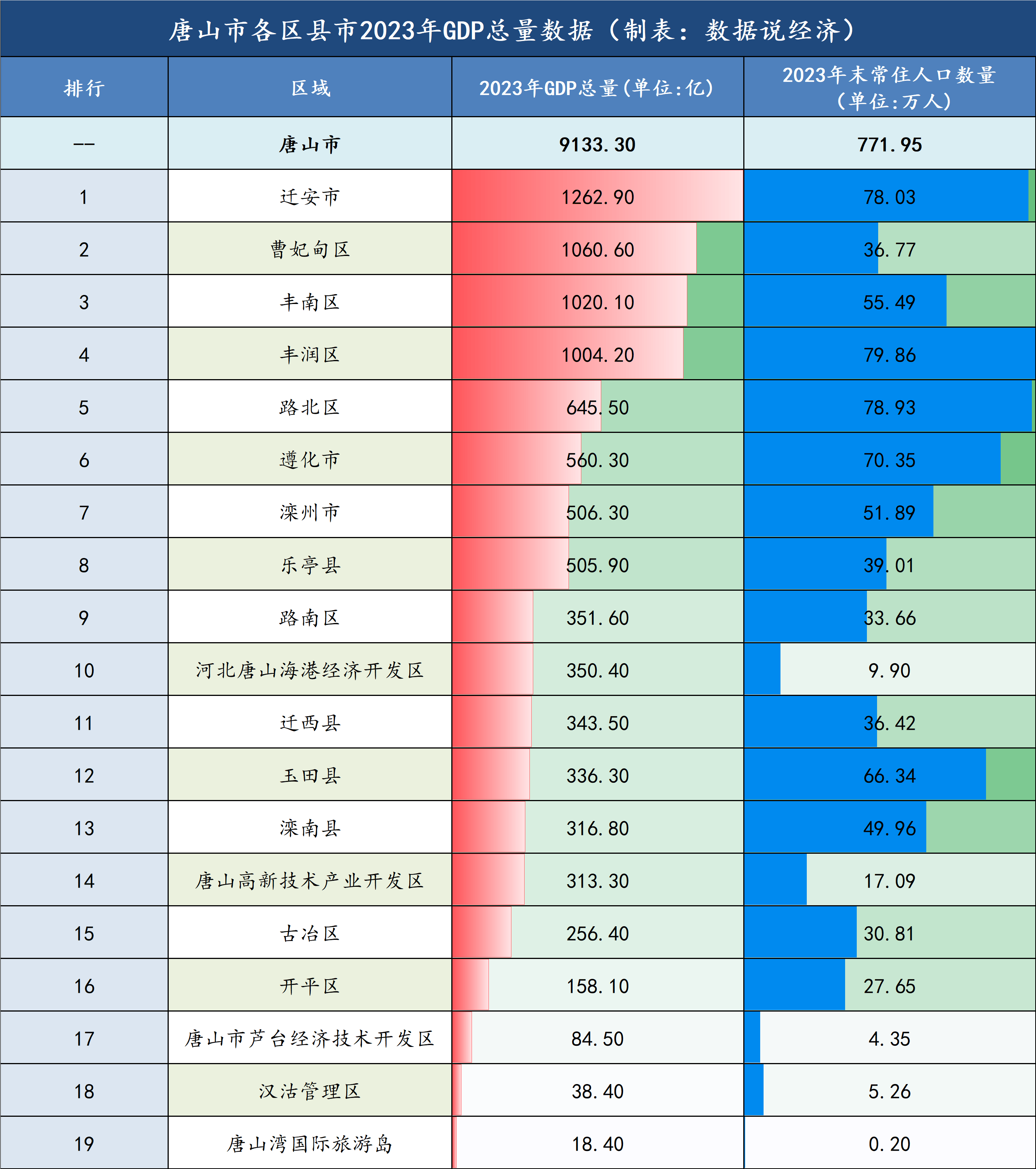 最富五地，居民收入赶不上经济增速