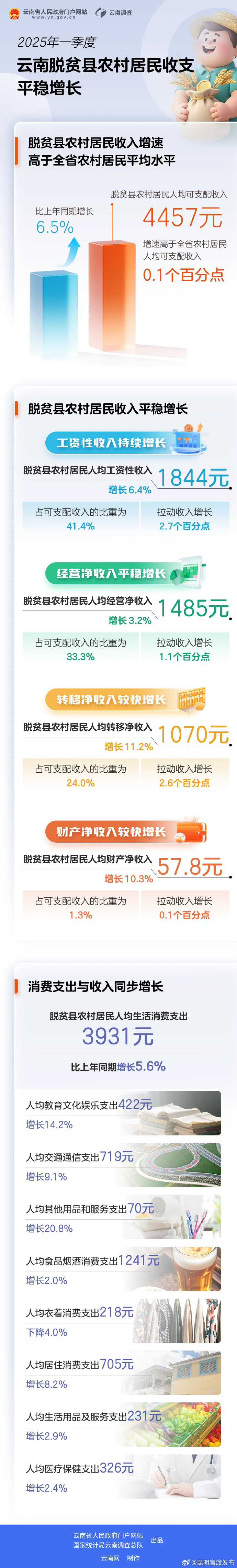 最富五地，居民收入赶不上经济增速