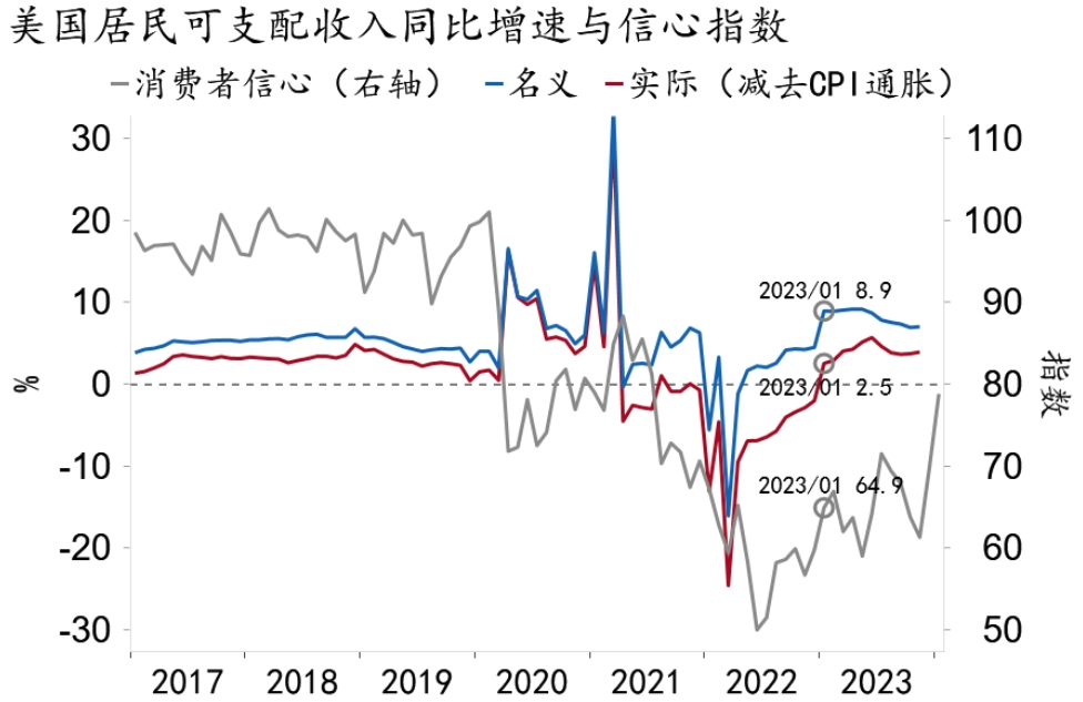 最富五地，居民收入赶不上经济增速
