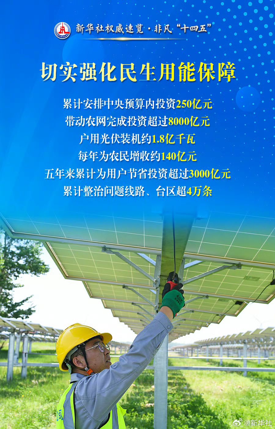 电投能源：受托管理国家电投内蒙古能源有限公司经营性资产