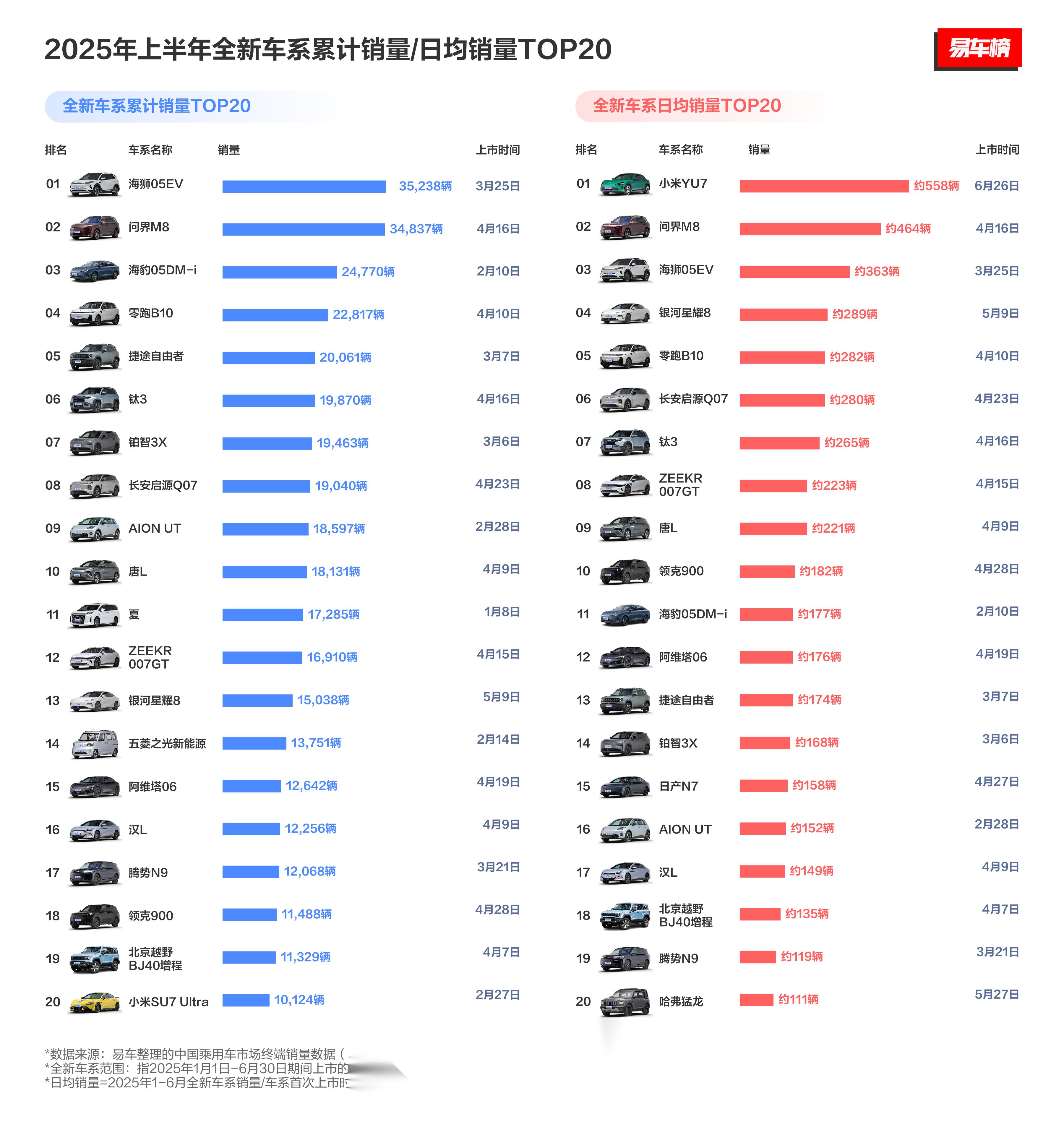 通用汽车：在中国供应链的本土化率已超过95%