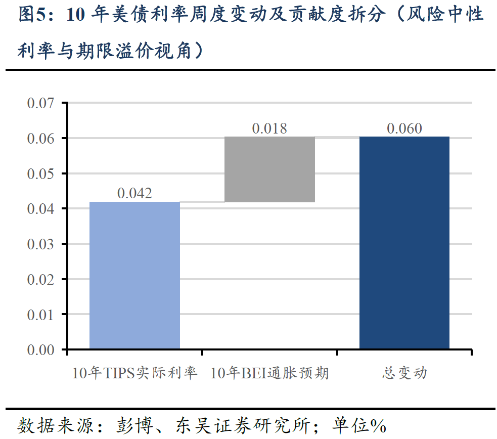 重磅数据，远超预期！美联储降息预期“正在起变化”！