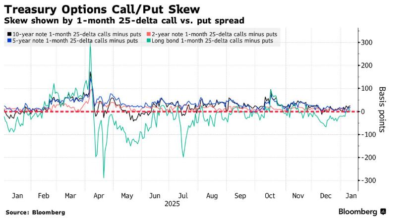 重磅数据，远超预期！美联储降息预期“正在起变化”！
