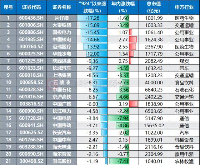 298只个股流通市值不足20亿元
