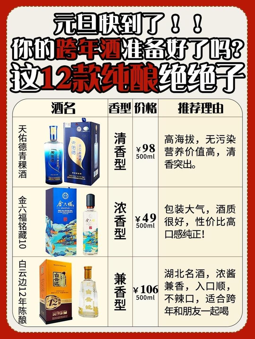 “青稞酒独苗”天佑德酒遇困局：差异化优势难抵三个季度持续亏损，核心高管接连辞任