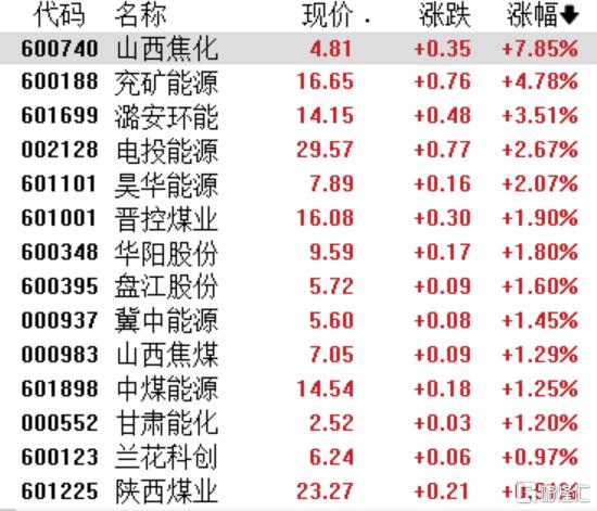 金逸影视跌停，龙虎榜上机构买入10.34万元，卖出739.08万元