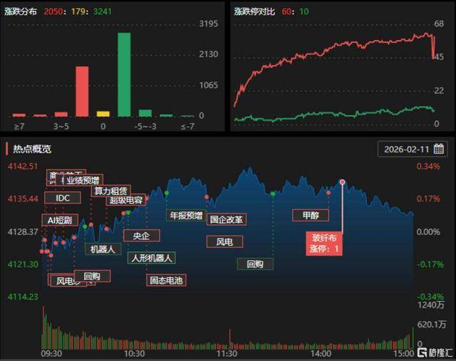 金逸影视跌停，龙虎榜上机构买入10.34万元，卖出739.08万元